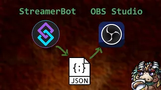 StreamerBot, OBS, JSON and YOU