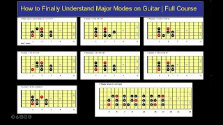 How To Finally Understand Major Modes on Guitar | Full Course | Uncle Joshafat