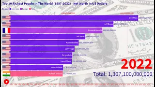 Top 10 Richest People In The World (1987 - 2022) / The World's Billionaires.