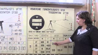 Измерение горизонтального угла