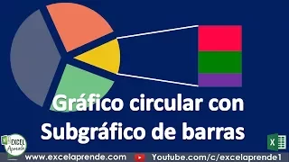 Gráfico circular con Subgráfico de barras | Excel Aprende