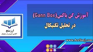 آموزش گن باکس Gann Box در تحلیل تکنیکال