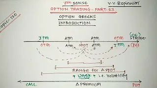 Topic - 120 | Option Trading Part - 53 | Option Greeks | Gamma | Delta | Vega | Theta | Stock market