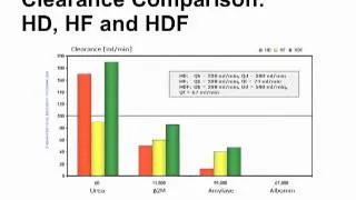 Antibiotic Dosing in Dialysis patients - Hung Lee, Pharm.D