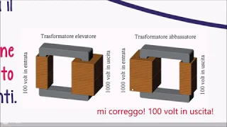 Elettromagnetismo - terza parte