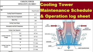 Daily/ Weekly/ Monthly/ Quarterly and Yearly maintenance of Cooling Tower and operation log sheet