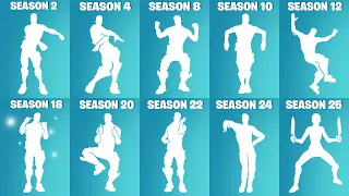 Evolution of Fortnite BATTLEPASS Emotes