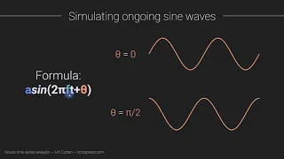 Sine waves