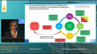 BLOOD PURIFICATION  ISICEM 2023