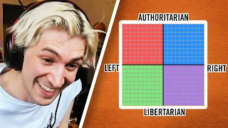 xQc Takes The Political Compass Test AGAIN