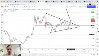 Прогноз цены на Биткоин и другие криптовалюты (3 ноября)