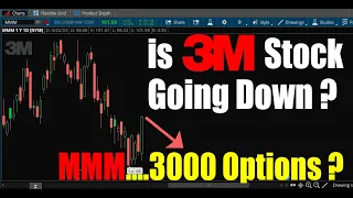 is 3M Stock Going Down? MMM ...3,000 Options?