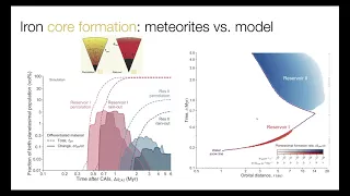 Goldschmidt 2021 – Tim Lichtenberg, e-presentation