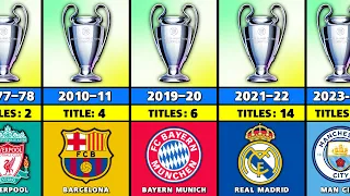 UEFA Champions League Winners 1956 - 2023.