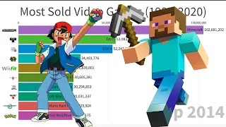 Most Sold Video Games (1990-2020)