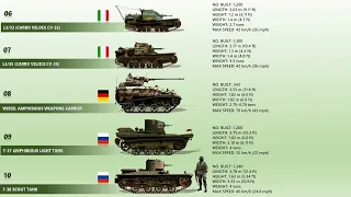 10 Smallest Tanks Ever Built (Tankette)