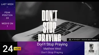 Billboard Hot Christian Songs | Top 50 Christian Songs Of The Week- (01/20/2024)