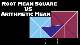 Arithmetic Mean-Root Mean Square Inequality (visual proof)