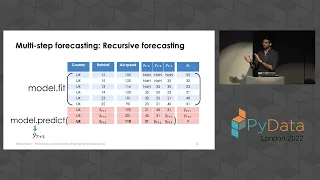 Kishan Manani - Feature Engineering for Time Series Forecasting | PyData London 2022