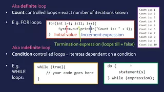 Data Types, Variables & Constants