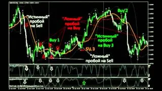 Стратегии форекс основе скользящих средних