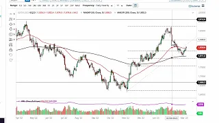 Gold Technical Analysis for March 07, 2023 by FXEmpire