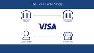 Visa Payment Options: About Visa
