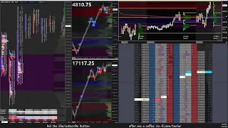 [1-18-24] $ES $NQ Futures Trading - LIVE Order Flow, Footprint, DOM, Time & Sales, TPO Charts