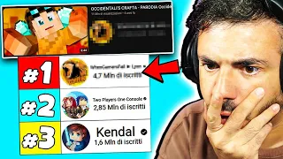 RIESCI AD INDOVINARE LO YOUTUBER DAL SUO VIDEO PIU FAMOSO?