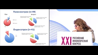 Эффективность антагонистов 5-НТ3 рецепторов (российские данные)