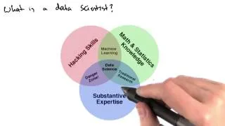 What Is a Data Scientist? - Intro to Data Science