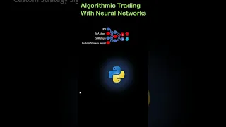 Automated Neural Networks Algorithmic Trading Predictions #shorts