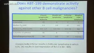 Anderson MA (2013): Targeting Bcl-2 in the treatment of leukemia and lymphoma