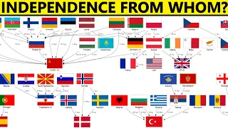 What Country Did Your Independence Come From?