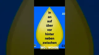 Präposition + Pronomen, an, in, auf, über, unter, vor, hinter, neben, zwischen, wo oder wohin???