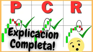 COMO OPERAR la ESTRATEGIA PCR en el mercado de OPCIONES BINARIAS  (Explicacion detallada) 🤐👌