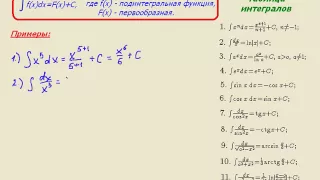 Видеоурок по математике "Вычисление интегралов - 1"