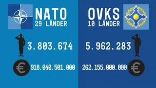 NATO vs OVKS - die Ukraine als Auslöser? Szenario eines 3. Weltkriegs!