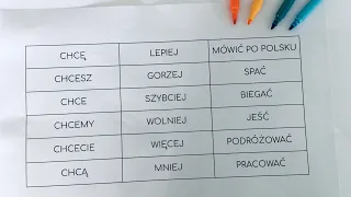 ¿Cómo se dice QUIERO en polaco?