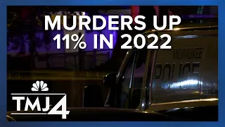 Homicides increased in 2022, but so did the clearance rate