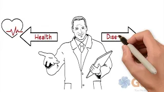 The Health - Disease Continuum
