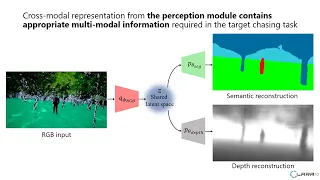 Mono-Camera-Only Target Chasing for a Drone in a Dense Environment by Cross-Modal Learning