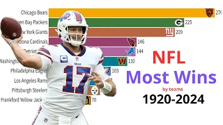 NFL Teams with Most Wins: 1920-2024 | Horizontal Bar Chart Timelapse