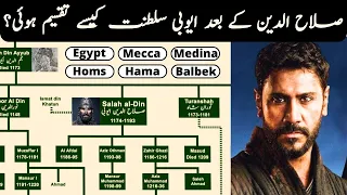 Sultan Salahuddin Ayyubi Family Tree