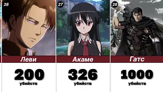 Персонажи с Большим Количеством Убийств в Аниме // Топ аниме персонажи по убийствам - Аниме !