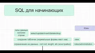 SQL roadmap или что нужно знать новичку при изучении реляционных баз данных.