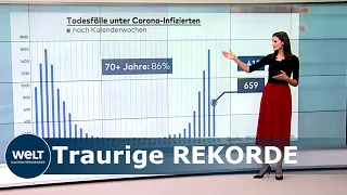 CORONAVIRUS: Das steckt hinter der steigenden Covid-19-Todesfälle