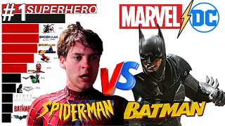 Spider-Man vs Batman: Best Movies (1966 - 2022)