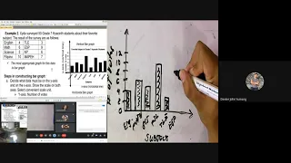 Q4 Math 7 SSLM Week 4 Organizing and Presenting Data (Bar Graph)