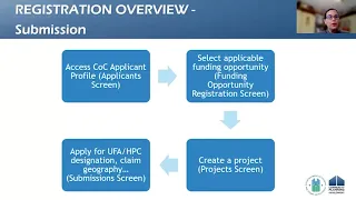 Continuum of Care Registration